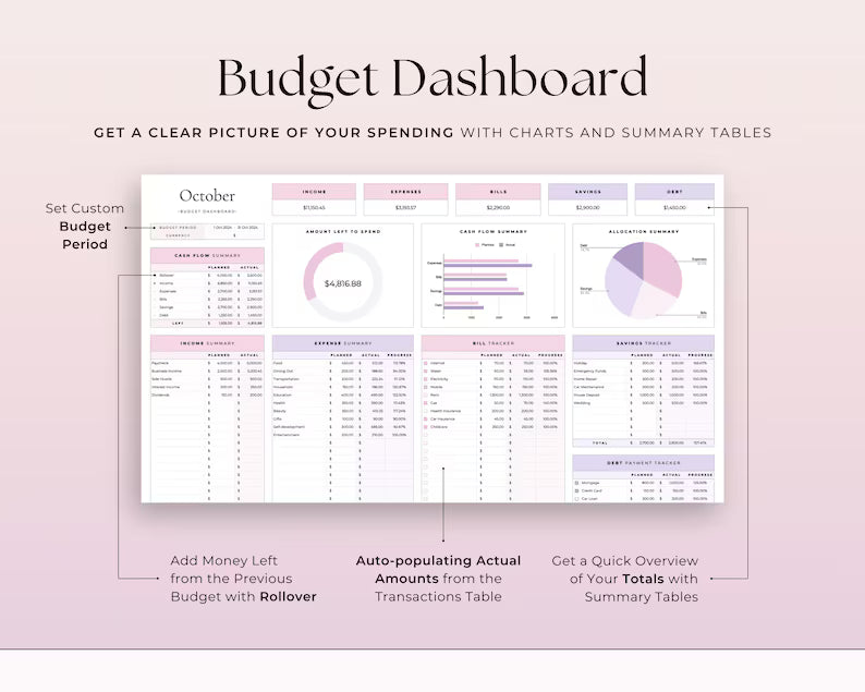 Budgeteringsmall för Google Sheets (helt anpassningsbar)