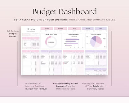 Budgeteringsmall för Google Sheets (helt anpassningsbar)